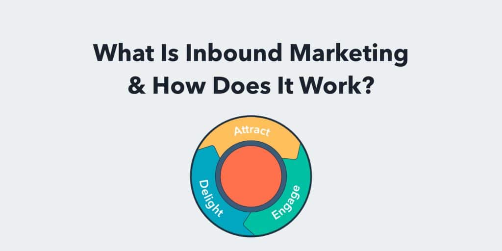 What Is Inbound Marketing & How Does It Work?